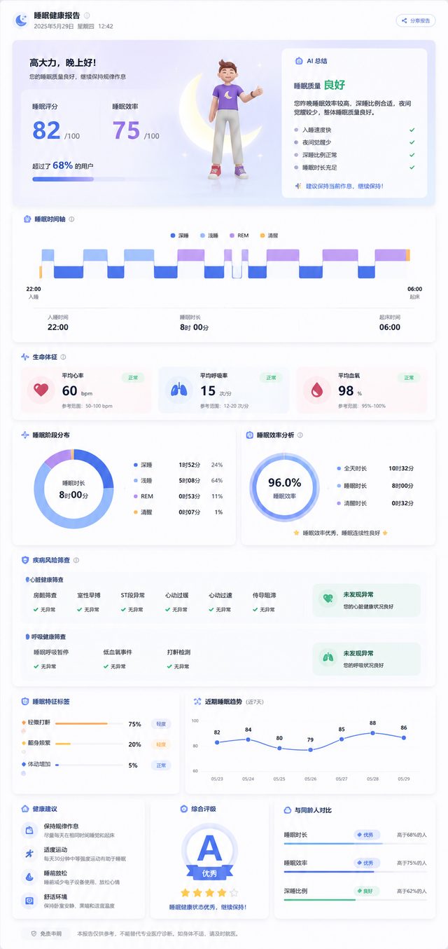 AI健康报告