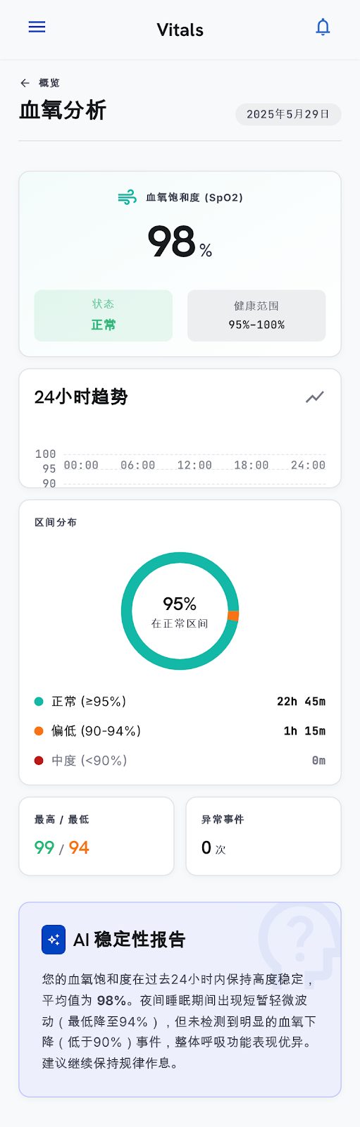 血氧分析