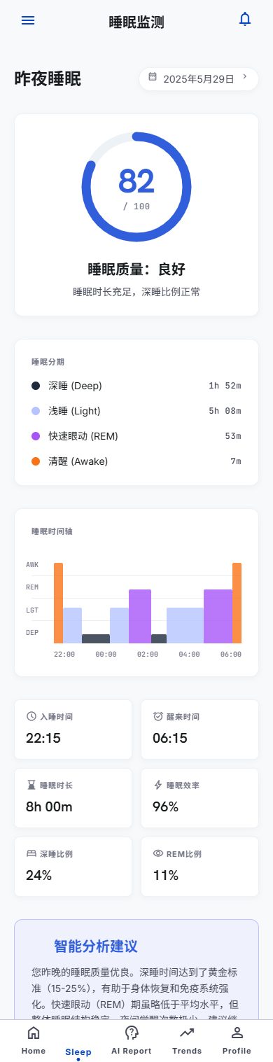睡眠监测详情